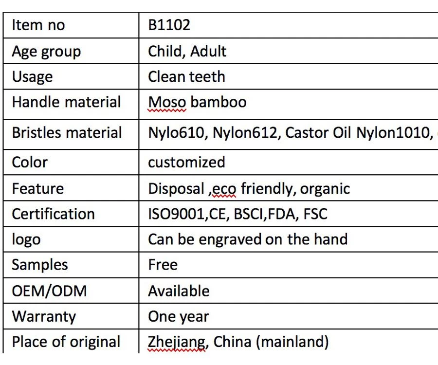 brush info